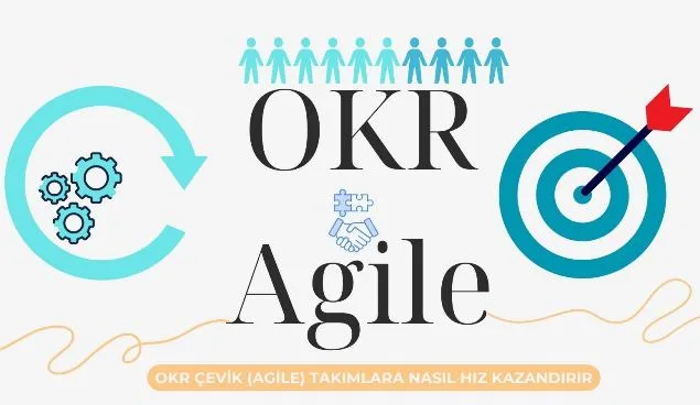 How OKR accelerates agile teams