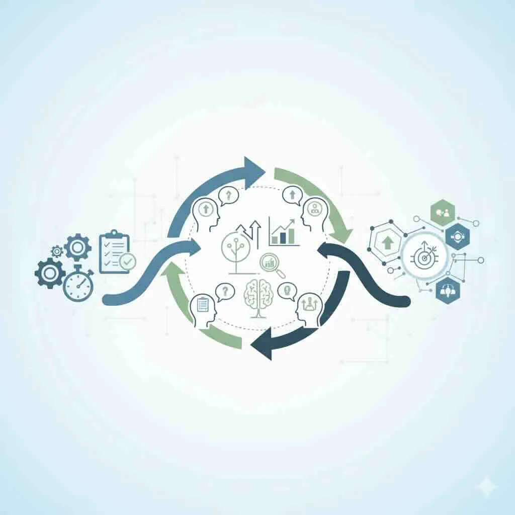 Sürekli geri bildirim ve koçluk döngüsü