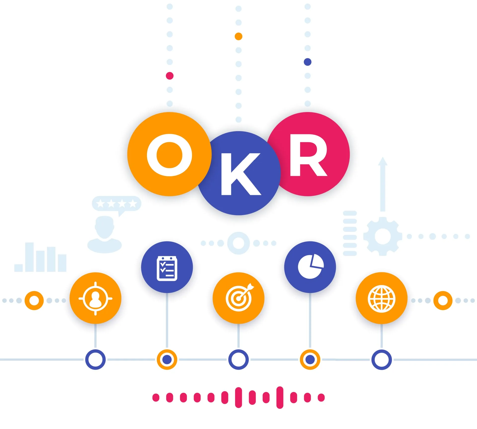 How to write OKR?