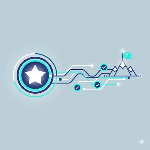 OKR methodology: Objectives and Key Results framework