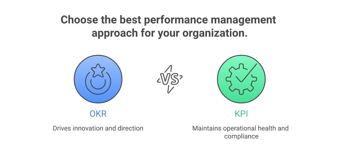 OKR vs KPI vs Traditional performance management comparison