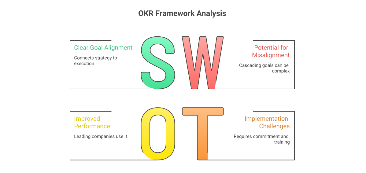 The Complete OKR Guide - Objectives and Key Results Framework