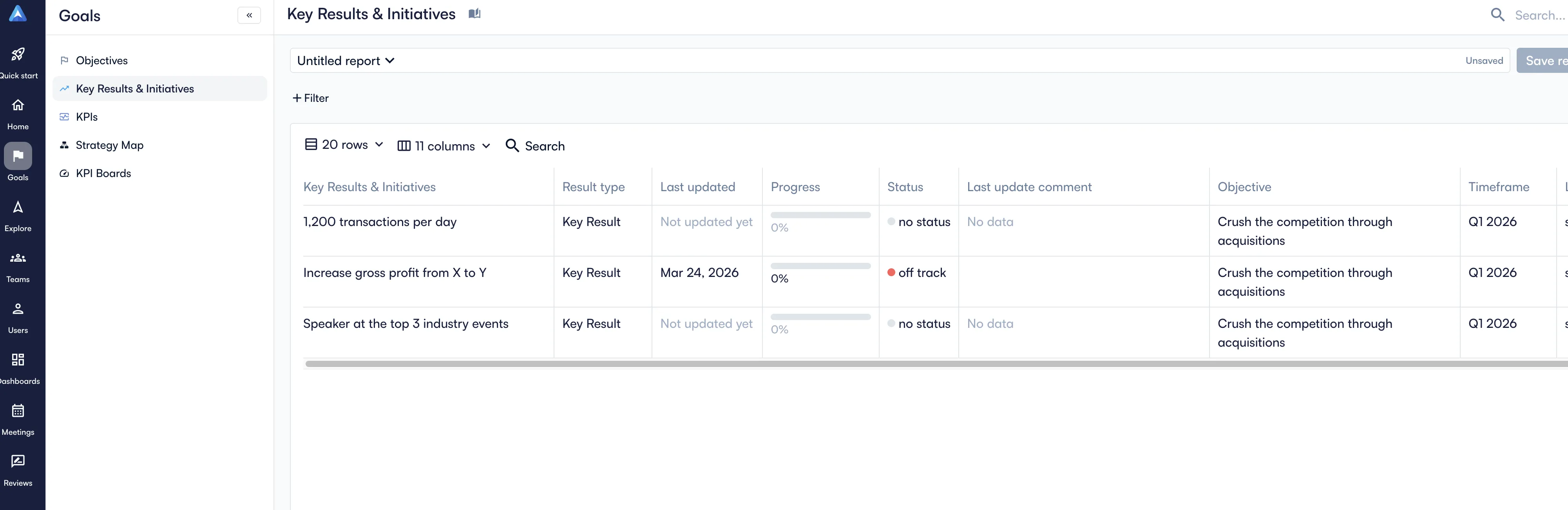 Perdoo Anahtar Sonuçlar ve Girişimler Görünümü